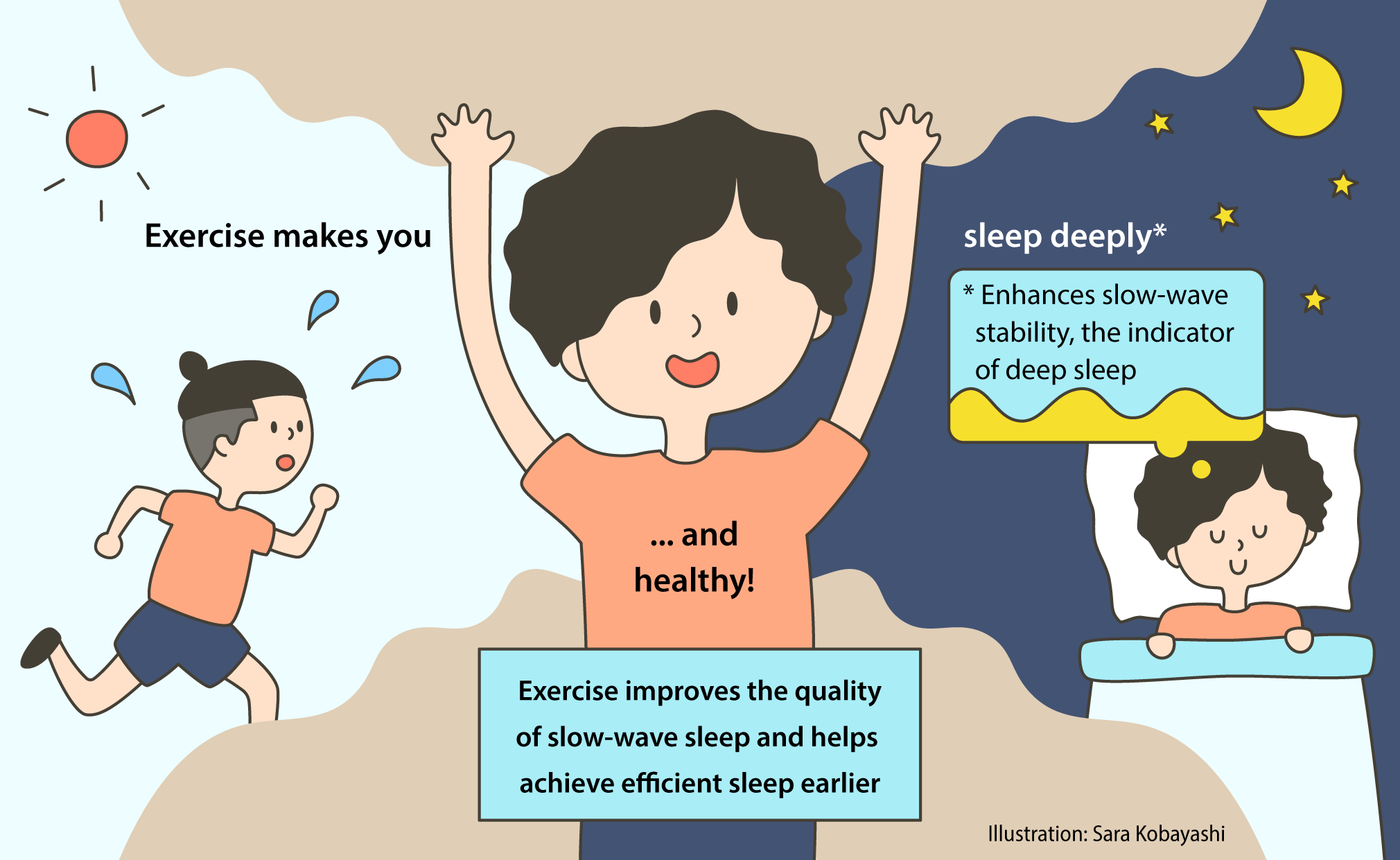 Exercise Can Improve Sleep Quality Even When You Dont Perceive A