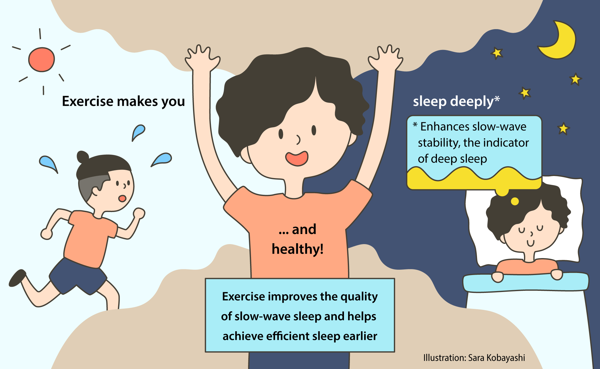 Exercise Can Improve Sleep Quality Even When You Don t Perceive A 